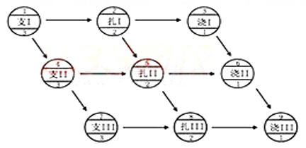 2015年二级建造师施工管理真题及答案解析
