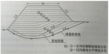 2016年二级建造师水利水电工程真题答案